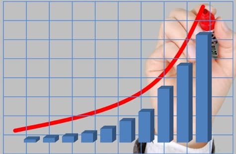création d'un ID Les avantages de la stratégie de marketing Web